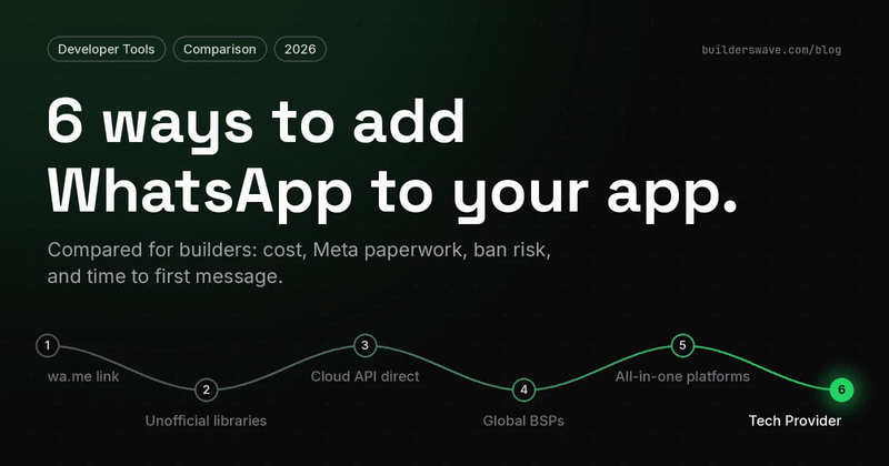 How to Add WhatsApp to Your App as an African Builder: 6 Options Compared (2026)